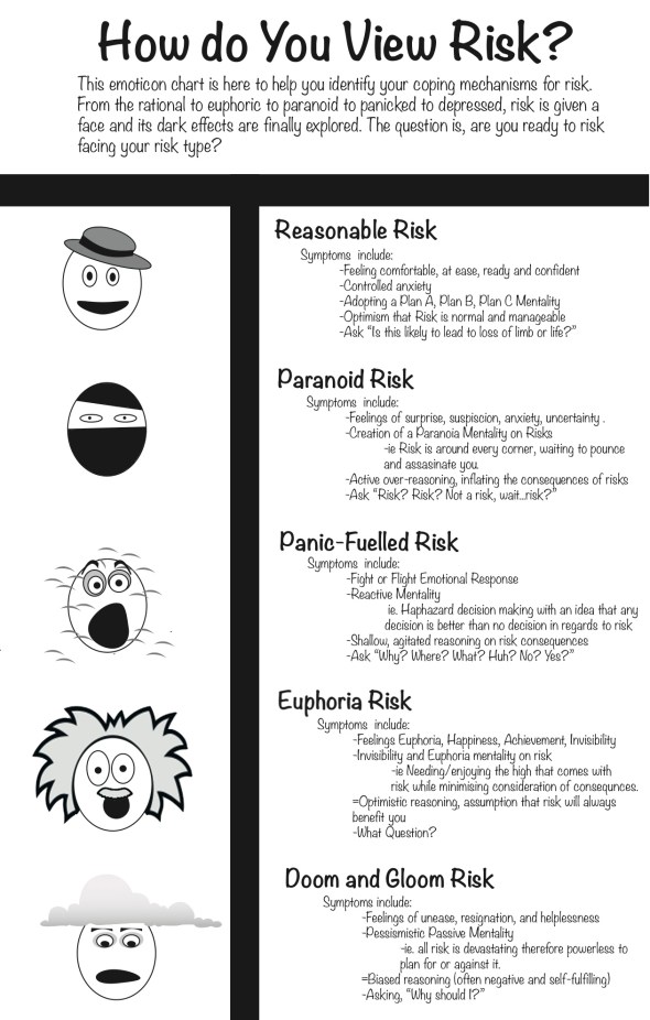 Risk Infographic